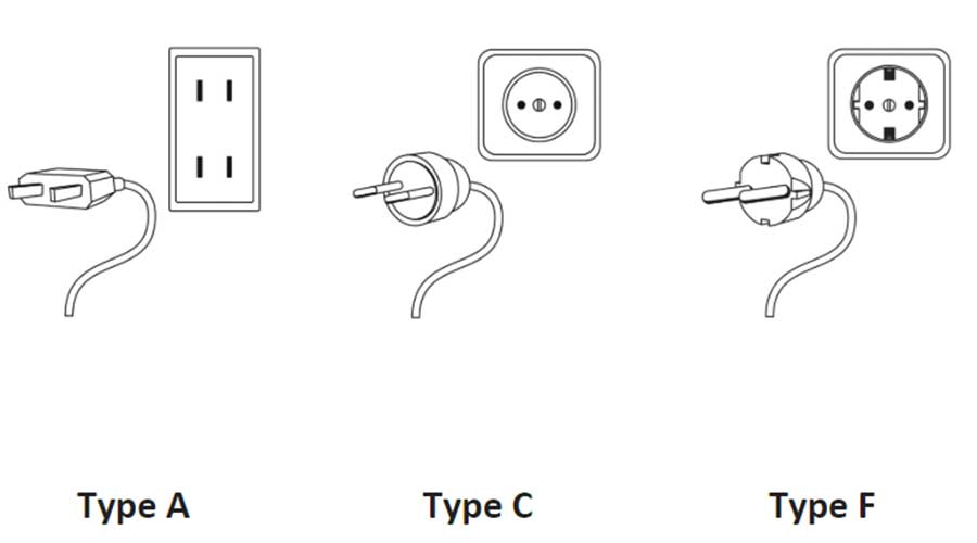 Vietnam socket